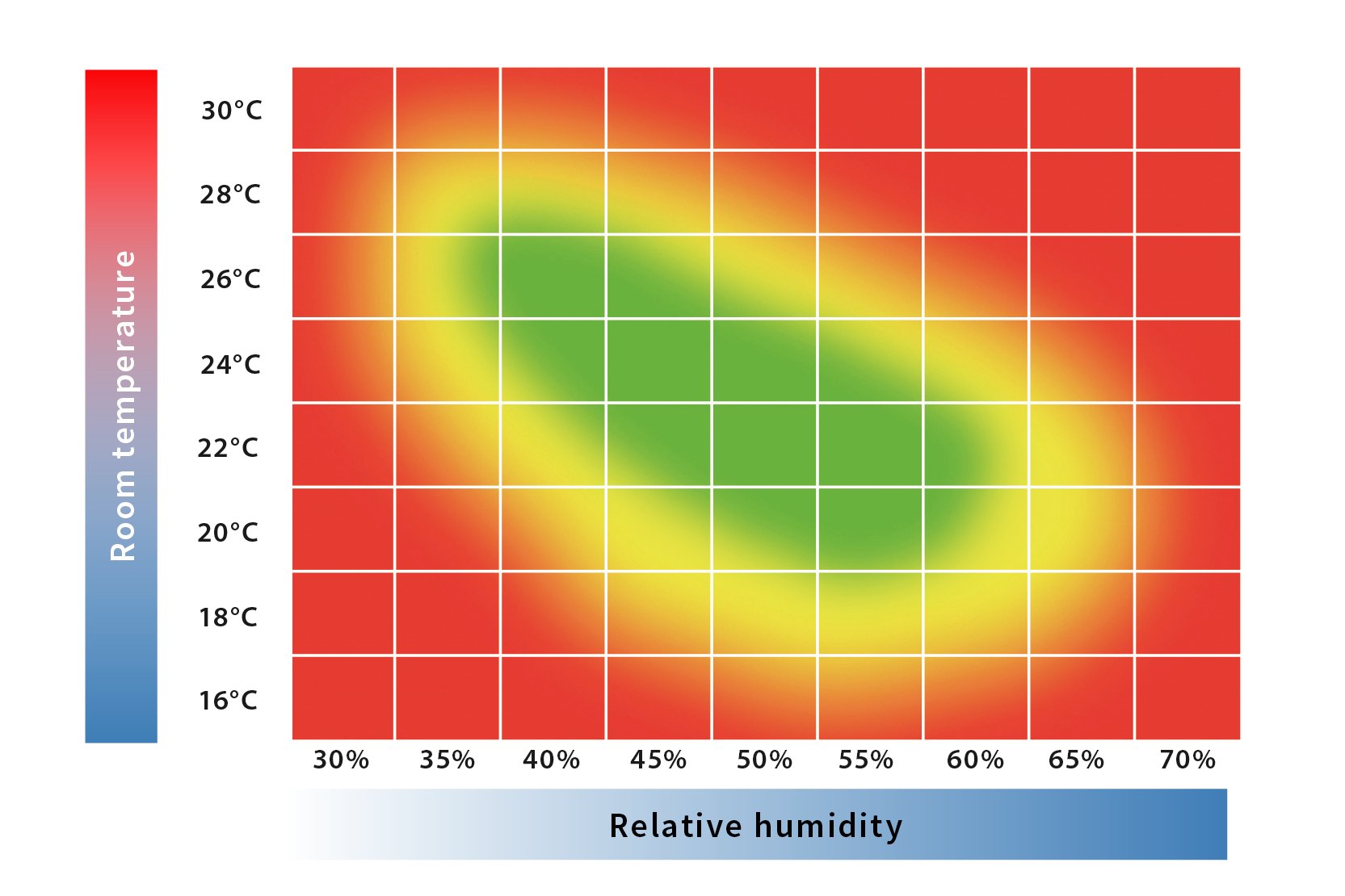 What's is the optimum room climate for parquet and people? - Scheucher