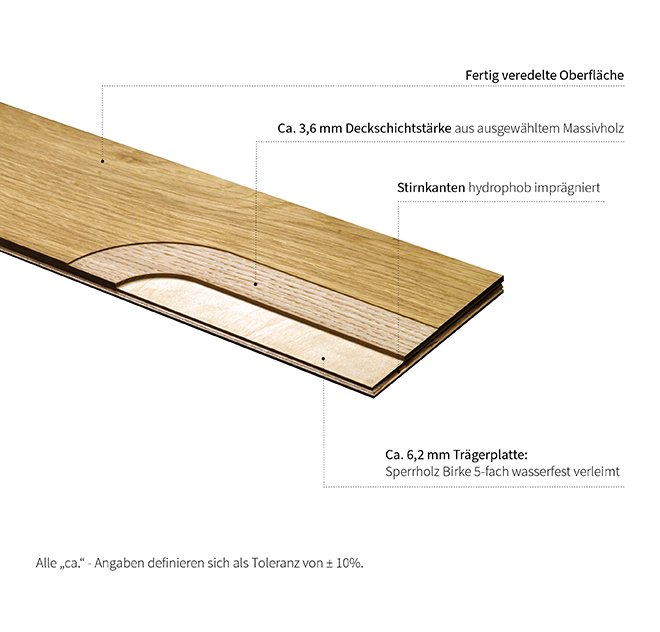 Aufbaugrafik Parkett MULTIflor 700 Zweischicht Fertigparkett Scheucher