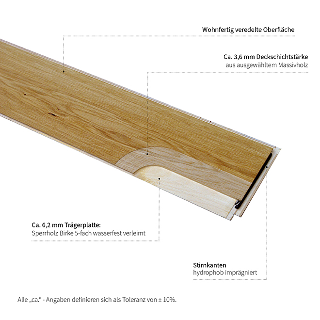 Aufbau Fertigparkett MULTIflor NOVOLOC 5G